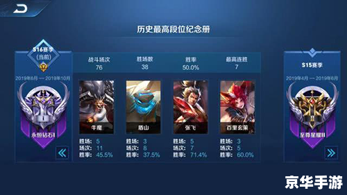 王者荣耀赛季22什么时候结束 【王者荣耀赛季22落幕之际:回顾、期待与玩家心得】 王者荣耀赛季22什么时候结束 【王者荣耀赛季22落幕之际:回顾、期待与玩家心得】