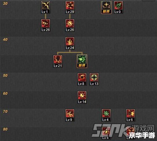 【DNF冰结师技能加点攻略】 【DNF冰结师技能加点攻略】