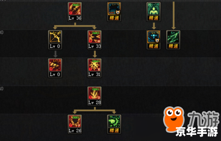 【DNF冰结师技能加点攻略】 【DNF冰结师技能加点攻略】