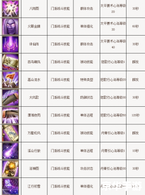 【天龙八部3逍遥技能全解析】 【天龙八部3逍遥技能全解析】
