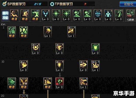 《DNF龙骑士加点攻略:掌握核心技能,成为无敌龙骑士》 《DNF龙骑士加点攻略:掌握核心技能,成为无敌龙骑士》