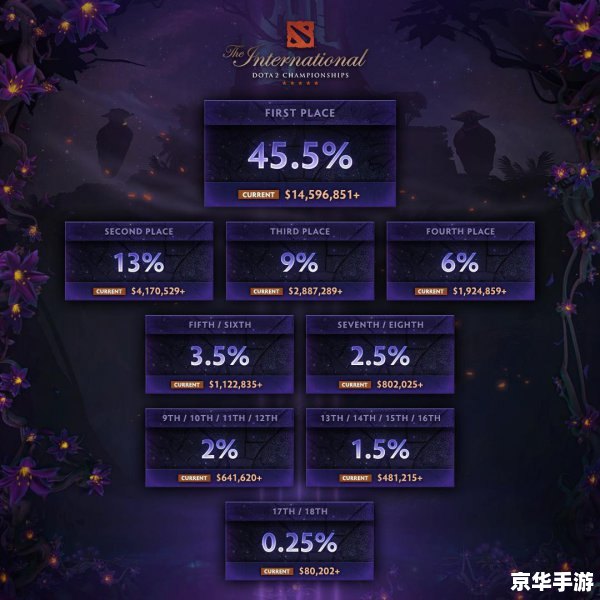 魔兽世界金币:虚拟货币的游戏内影响力 魔兽世界金币:虚拟货币的游戏内影响力