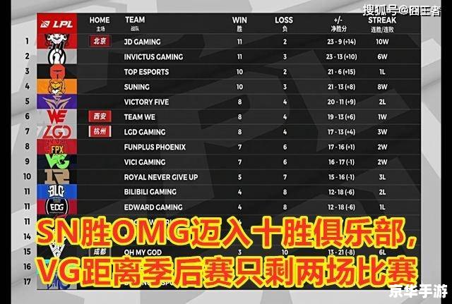 sn晋级英雄联盟全球总决赛 【SN成功晋级英雄联盟全球总决赛,电竞新贵崭露头角】 sn晋级英雄联盟全球总决赛 【SN成功晋级英雄联盟全球总决赛,电竞新贵崭露头角】