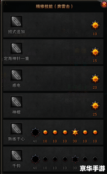【斗战神 棍猴加点攻略：打造最强战斗利器】