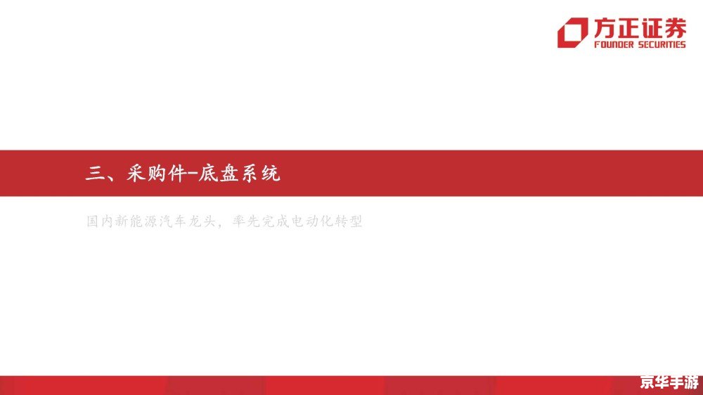 方正证券官方怎么用