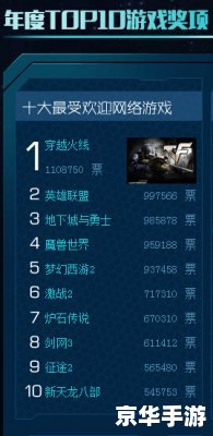 【英雄联盟投票风云】—— 玩家心声与游戏发展的紧密结合