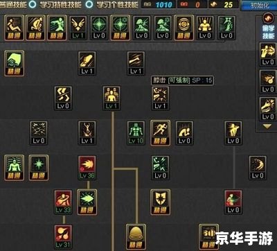 【DNF男气功刷图加点攻略】 【DNF男气功刷图加点攻略】