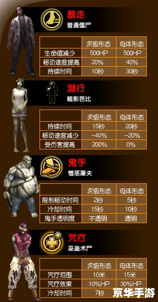 【CSOL生化狂潮3】重燃生化战火,挑战极限生存 【CSOL生化狂潮3】重燃生化战火,挑战极限生存