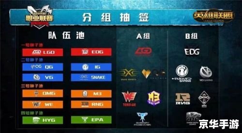 【英雄联盟LPL春季赛战火重燃，电竞豪门再度争霸】
