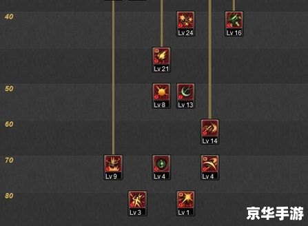 dnf刺客怎么加点 《DNF刺客加点攻略:打造高爆发与持续输出的完美结合》 dnf刺客怎么加点 《DNF刺客加点攻略:打造高爆发与持续输出的完美结合》