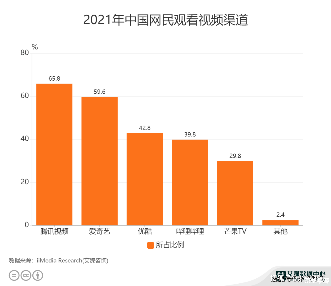 2021最新版本腾讯视频使用指南 2021最新版本腾讯视频使用指南