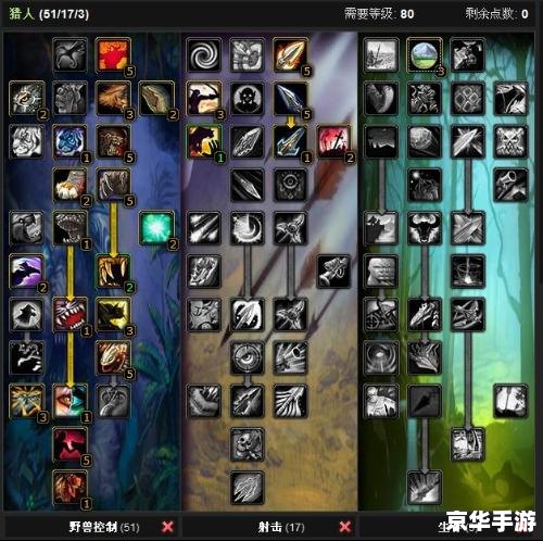 魔兽世界猎人天赋加点 **魔兽世界:猎人天赋加点攻略与实战解析** 魔兽世界猎人天赋加点 **魔兽世界:猎人天赋加点攻略与实战解析**