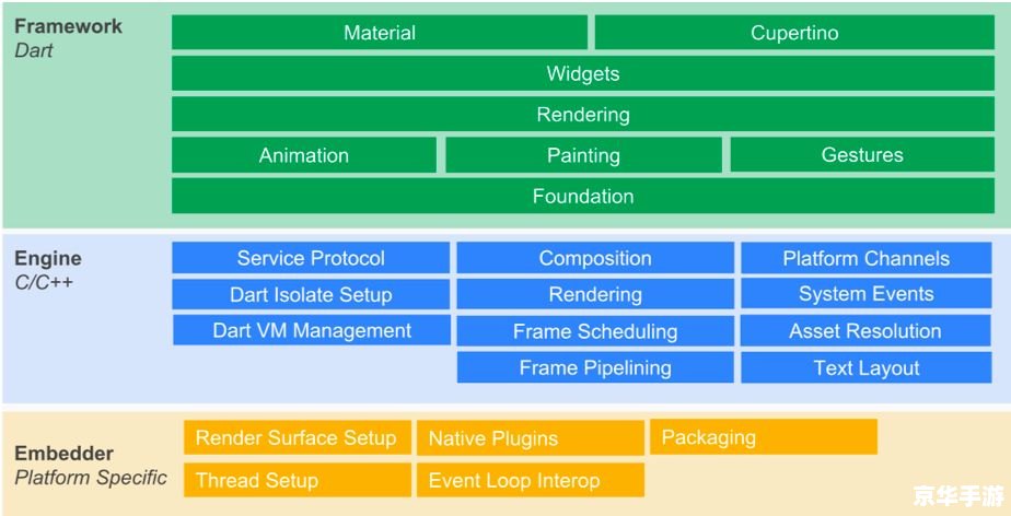深入理解并有效使用Framework 2.0