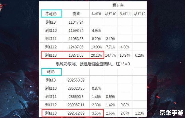【DNF装备增幅全解析:打造无敌战力的秘密武器】 【DNF装备增幅全解析:打造无敌战力的秘密武器】