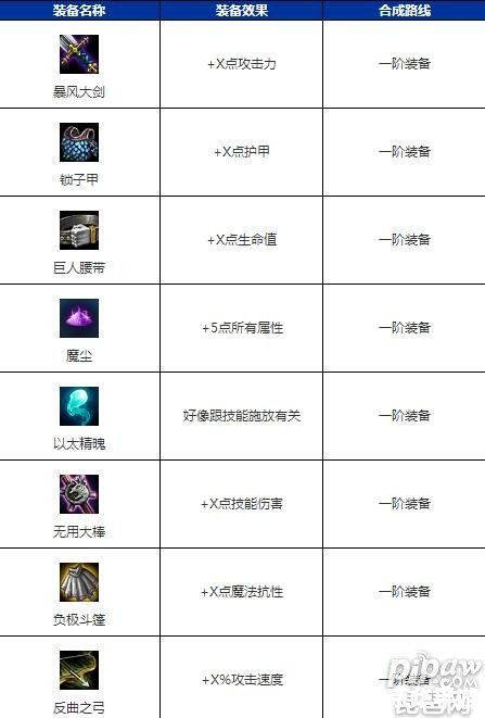 云顶之弈合成表 云顶之弈装备合成指南 云顶之弈合成表 云顶之弈装备合成指南