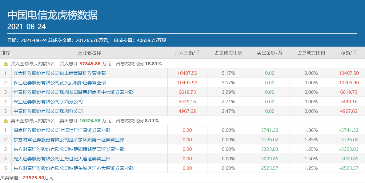 华鑫证券怎么用