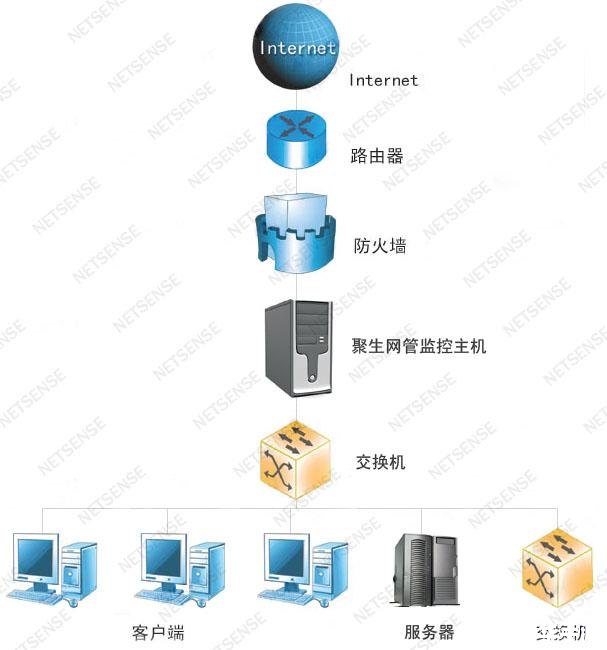 聚生网管怎么安装 详细步骤指南：如何安装和使用聚生网管