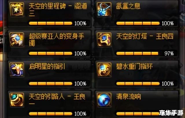 【DNF70装备大揭秘:勇士们的终极追求】 【DNF70装备大揭秘:勇士们的终极追求】