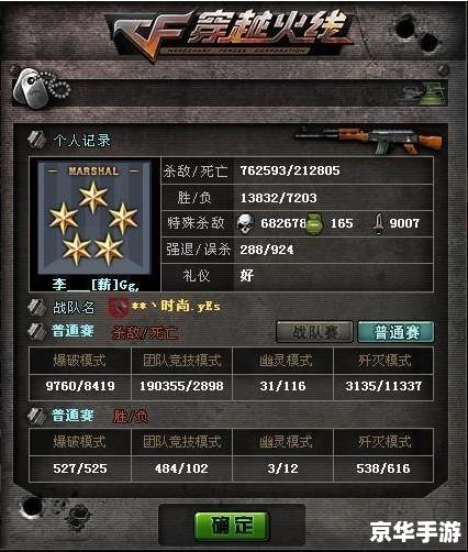 穿越火线等级表 穿越火线等级全解析:从新手到枪神的晋升之路 穿越火线等级表 穿越火线等级全解析:从新手到枪神的晋升之路