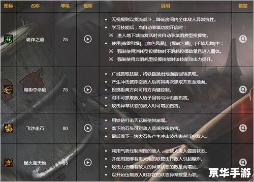 男格斗家刷图转什么职业好 《男格斗家刷图指南:选择最优转职路线》 男格斗家刷图转什么职业好 《男格斗家刷图指南:选择最优转职路线》