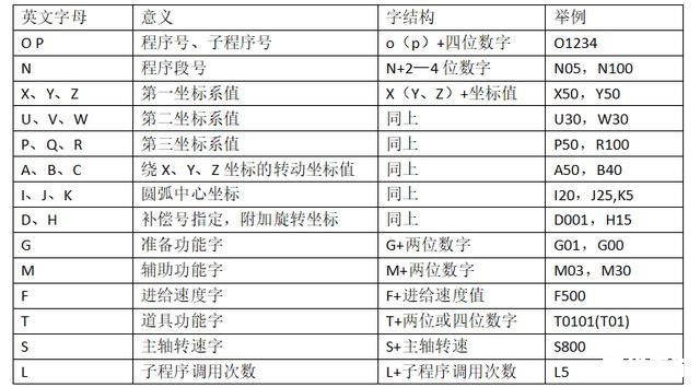 详细步骤指南：如何安装数控编程软件