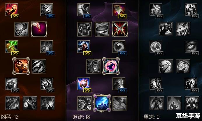 ### 英雄联盟无双剑姬出装攻略 ### 英雄联盟无双剑姬出装攻略
