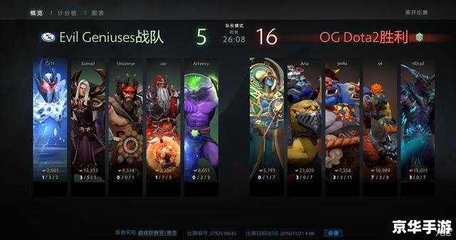 【DOTA2勇士联赛】:激战正酣,谁将问鼎巅峰? 【DOTA2勇士联赛】:激战正酣,谁将问鼎巅峰?