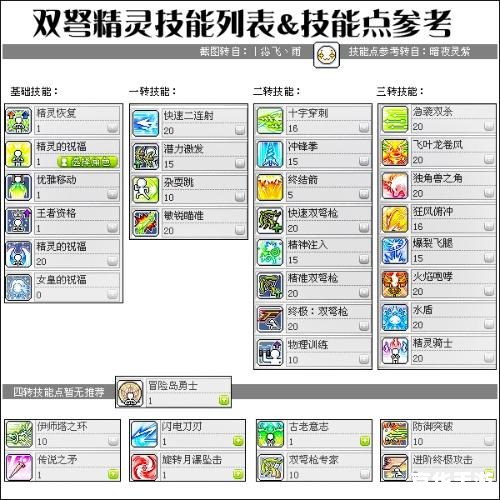 【冒险岛双弩精灵加点攻略：打造强力角色的关键步骤】
