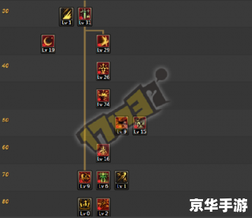 驭剑士刷图加点攻略 驭剑士刷图加点攻略
