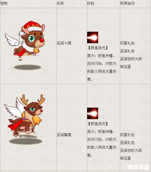 西游大战僵尸2宠物怎么得 《西游大战僵尸2》宠物获取攻略 西游大战僵尸2宠物怎么得 《西游大战僵尸2》宠物获取攻略