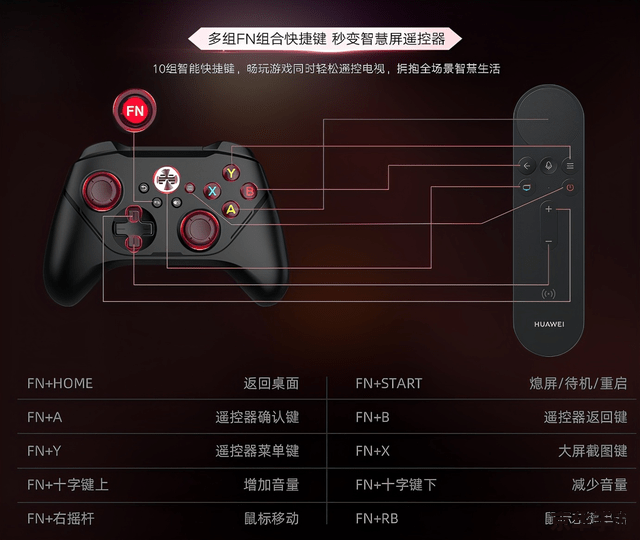 【PS2模拟器手柄设置详解:让你游戏体验更顺畅】 【PS2模拟器手柄设置详解:让你游戏体验更顺畅】