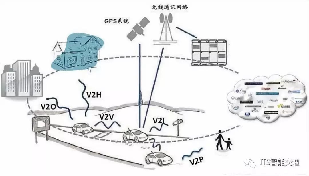 协同通信的使用方法及其重要性 协同通信的使用方法及其重要性