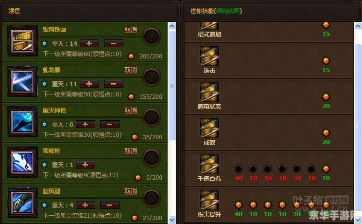 斗战神神将属性:斗战神神将属性大揭秘:战力提升与角色成长的关键 斗战神神将属性:斗战神神将属性大揭秘:战力提升与角色成长的关键