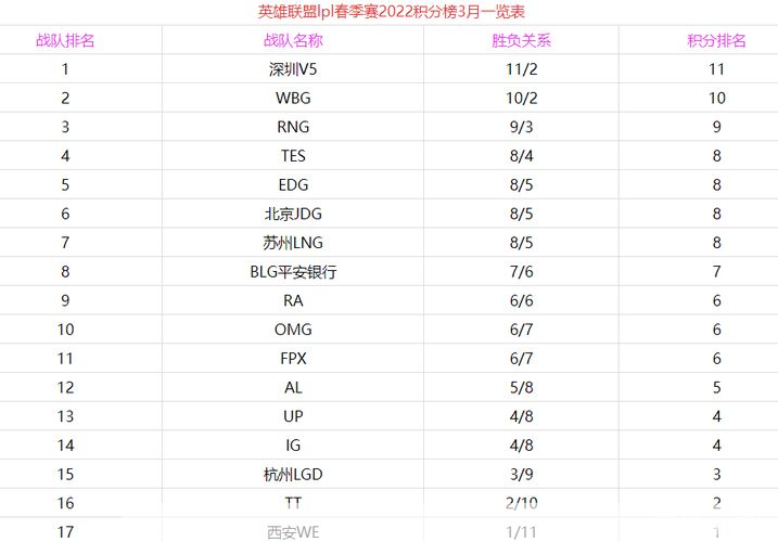 lpl积分:LPL积分榜大揭秘:激战正酣,谁能问鼎巅峰?