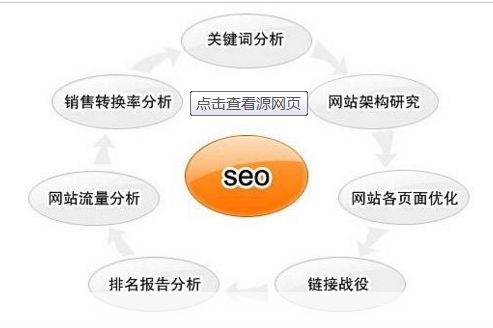 关键词的运用策略:提升搜索引擎排名和内容营销效果