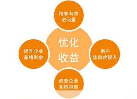 关键词的运用策略:提升搜索引擎排名和内容营销效果