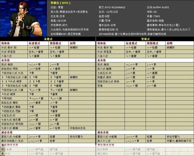拳皇2002出招表大揭秘:经典格斗游戏的深度解析