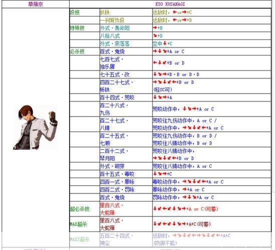 拳皇2002出招表大揭秘:经典格斗游戏的深度解析