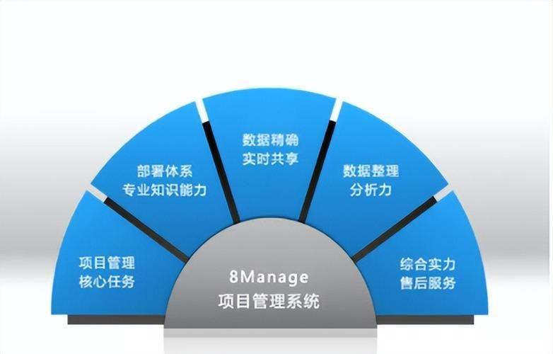 项目管理软件: 项目管理软件:提升效率,推动成功的关键工具