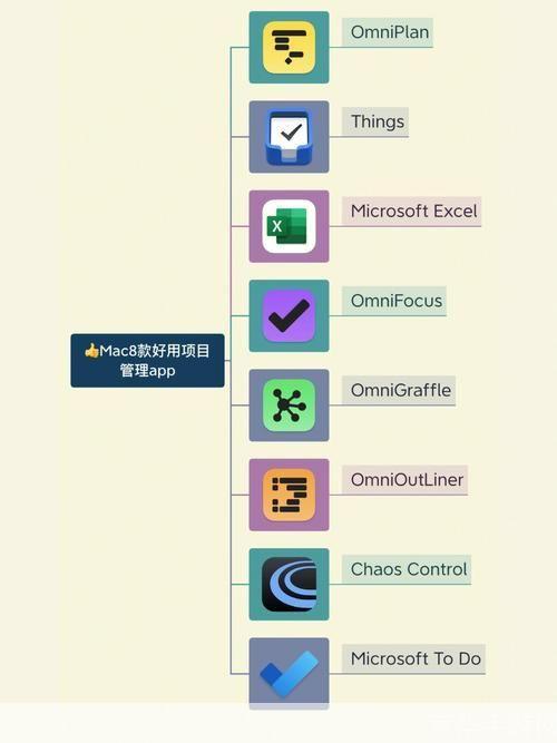项目管理软件: 项目管理软件:提升效率,推动成功的关键工具