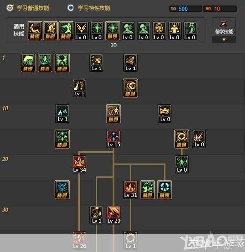 DNF英雄:深入剖析游戏中的核心元素