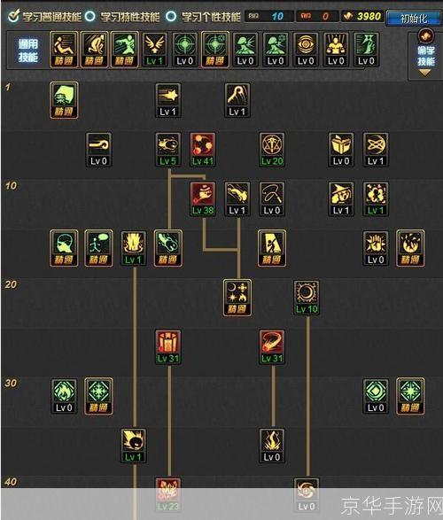 DNF元素师加点攻略:掌握核心技能,成为魔法霸主