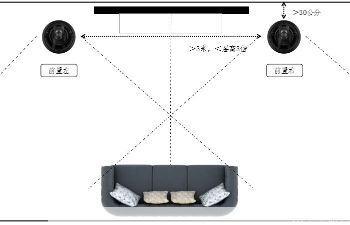 如何安装影院:详细步骤和注意事项