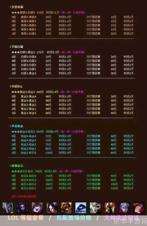英雄联盟代练价格大揭秘:如何合理计算代练费用?