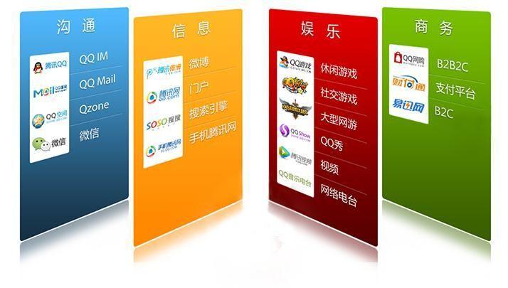腾讯手机软件: 腾讯手机软件:一站式移动生活解决方案
