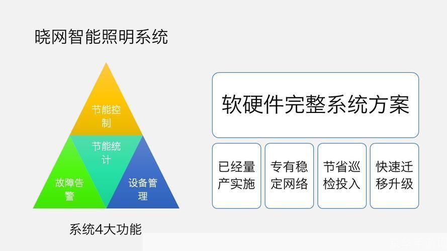 智能软件的使用方法及其优势