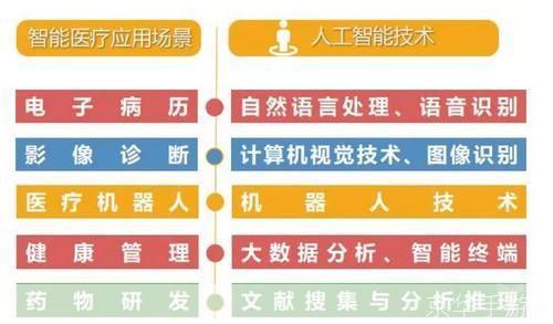 智能软件的使用方法及其优势