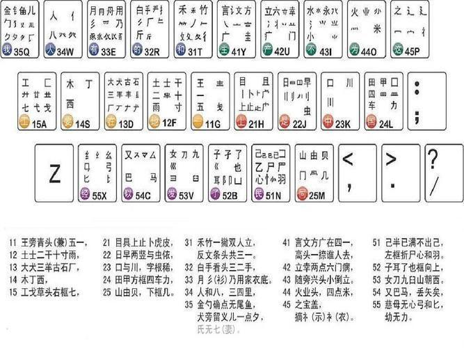 qq五笔输入法怎么用: QQ五笔输入法的使用方法详解