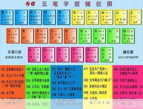 qq五笔输入法怎么用: QQ五笔输入法的使用方法详解