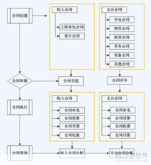 财务软件有哪些: 全面解析：财务软件的种类与功能